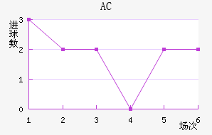 AC