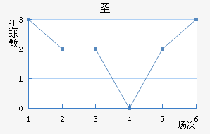 ʥ׽