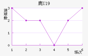 ¹U19