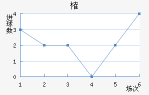 ȶ