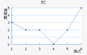 FC