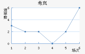 ϣᰲ
