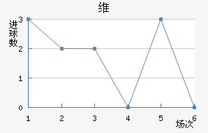 ά