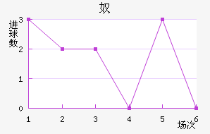 ūǽ