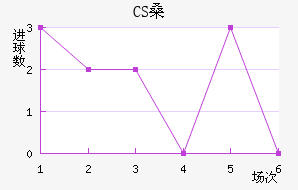 CSɣ̭