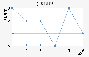 ɳU19