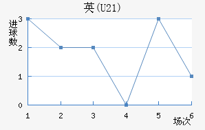 Ӣ(U21)