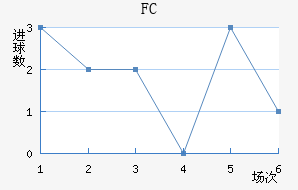 FC