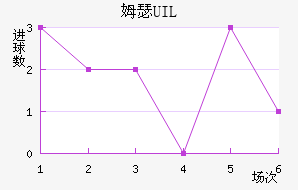 ķɪ UIL
