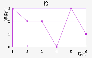 ʰ