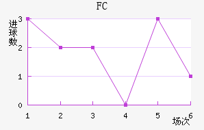 FC