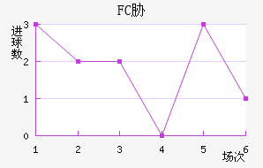 FCв