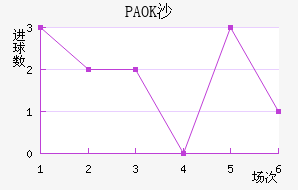 PAOKɳ