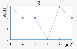 ˵FC