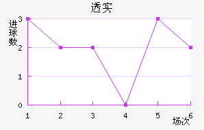 ͸ʵŵ