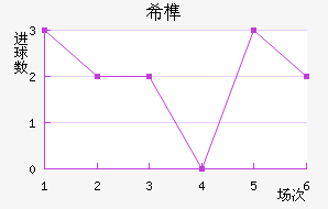 ϣ龺