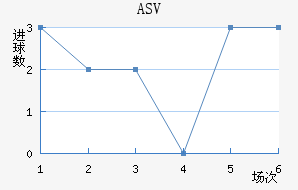 ASV