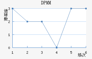 DPMM