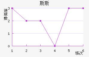 ˹˹½