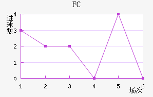 FC