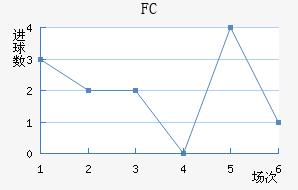 FCﰲ˹