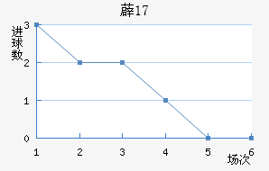 ޵U17