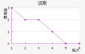 ѵ˹