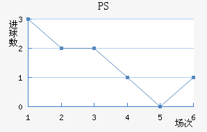 PS׽