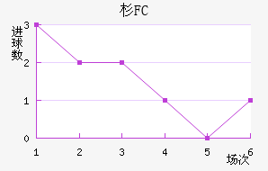 ɼFC
