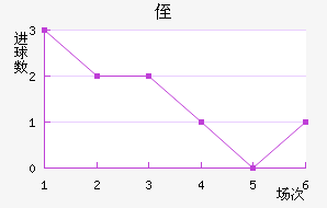 ֶ