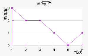 AC ɭ˹