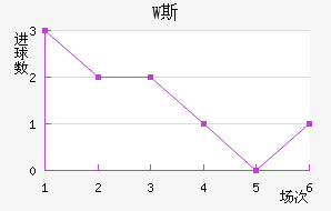 W˹
