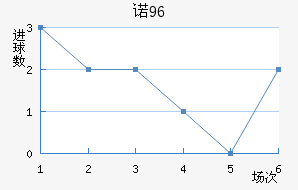 ŵ96