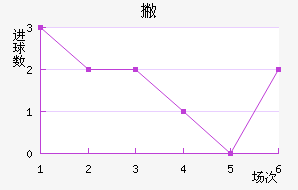 Ʋް