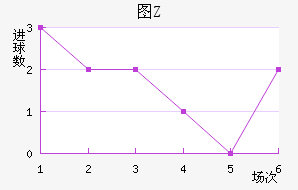 ͼZ