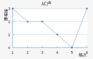 AC¬