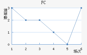 FCܽ