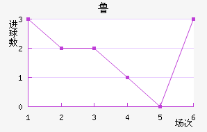 ʮ־