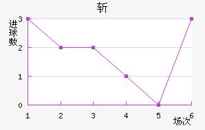 ն