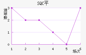 SQCƽ