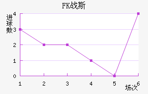 FKս˹