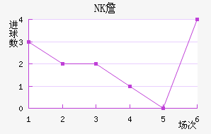 NKղ