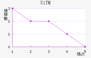 UiTMֲ