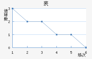 װ½