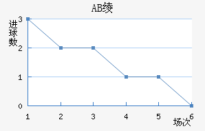 AB籾