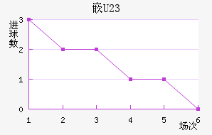 ǶU23