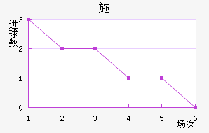 ʩ