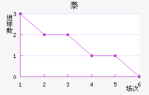 ̩½