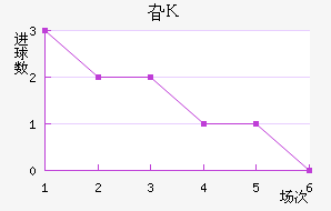 긣˹