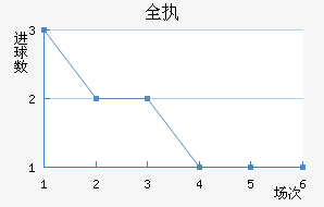 ȫִ